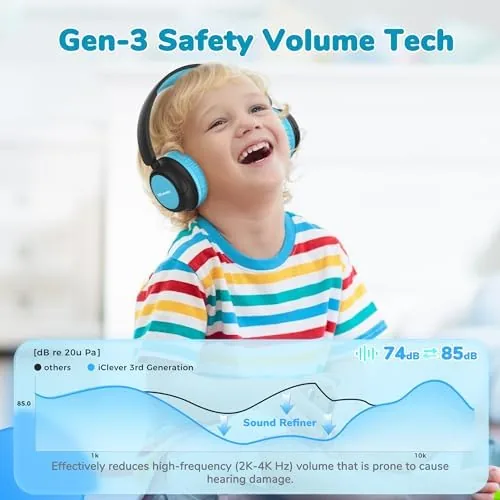Detail shot of the iClever BTH22 Kids Bluetooth Headphones for Toddler Travel, 60H Play features