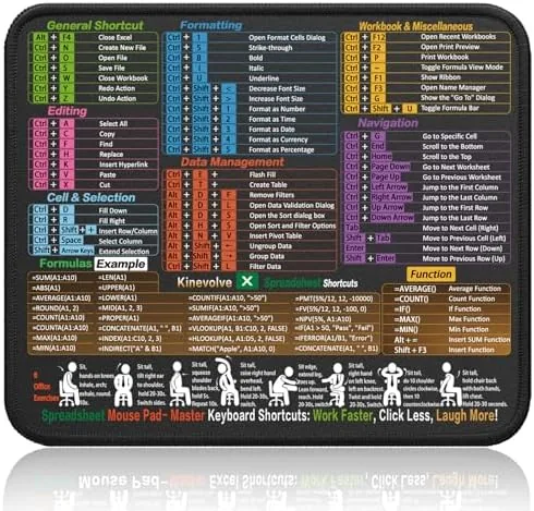 Overview of the Kinevolve Mouse Pad for Excel Shortcuts ,  Small Excel Spreadsheet