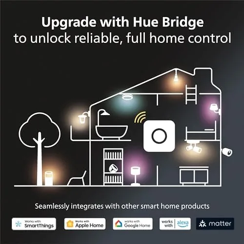 Testing the Philips Hue A19 LED Smart Light Bulb 3-Pack -White and over two weeks