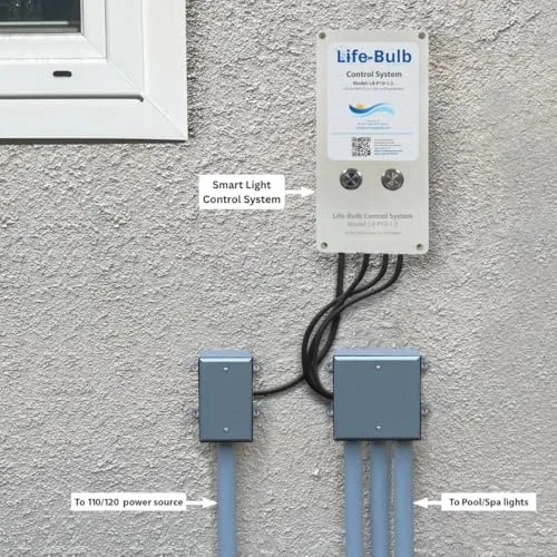The Smart Control System | Controls 1.5 Inch, 6 Inch, and in real use