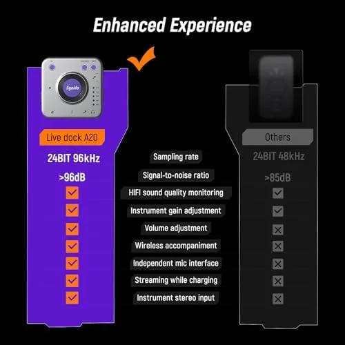 The A20 Portable USB-C Audio Interface for Guitar & DJ Recording in real use