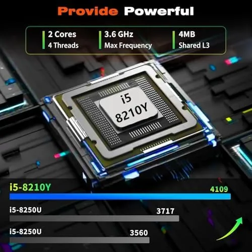 Detail shot of the KUMNOSAL 2026 Laptop,15.3 Inch Laptop with i5-8210Y(Up to 3.6GHz), 24GB features