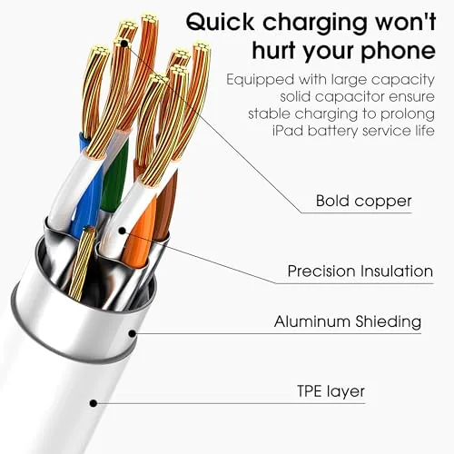 Detail shot of the USB C to USB C Cable, USBC Cable for Apple features