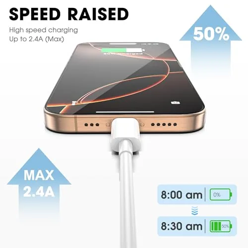The USB C to USB C Cable, USBC Cable for Apple compared in context
