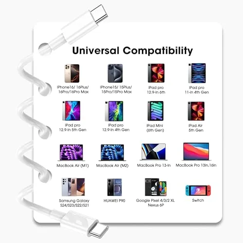 Testing the USB C to USB C Cable, USBC Cable for Apple over two weeks