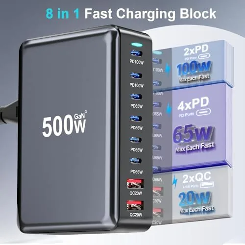 Detail shot of the 500W USB C Charger Block, Multi-port Fast USB Charging Station features
