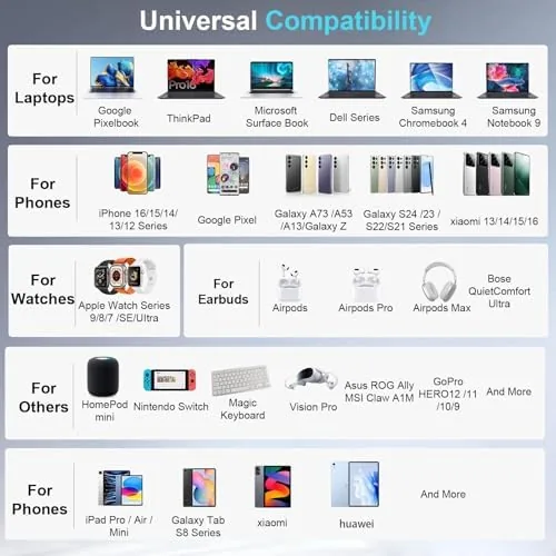 The 500W USB C Charger Block, Multi-port Fast USB Charging Station compared in context