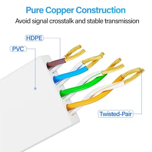 The Cat 6 Flat Ethernet Cable 50 FT, UTP 10Gbps High-Speed compared in context