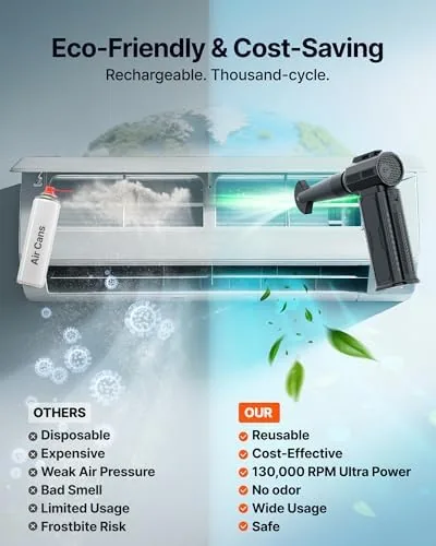 The Compressed Air Duster, 130,000RPM Ultra-Powerful Electric Air Duster | 8000mAh compared in context