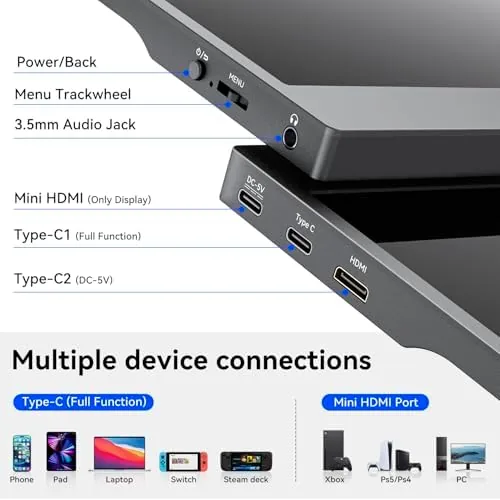 The USB-C and HDMI ports on the side of the portable monitor