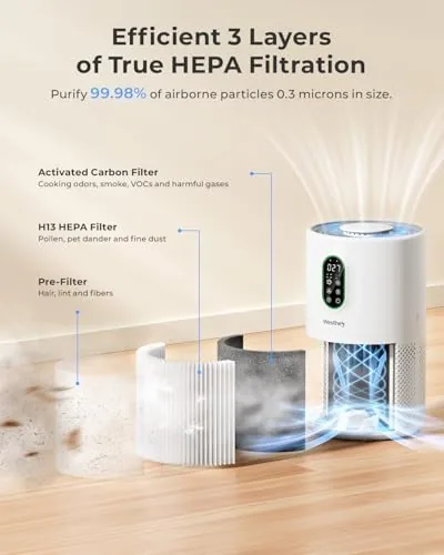 The WESTHEY H13 HEPA Air Purifier for Home up to 1650 compared in context