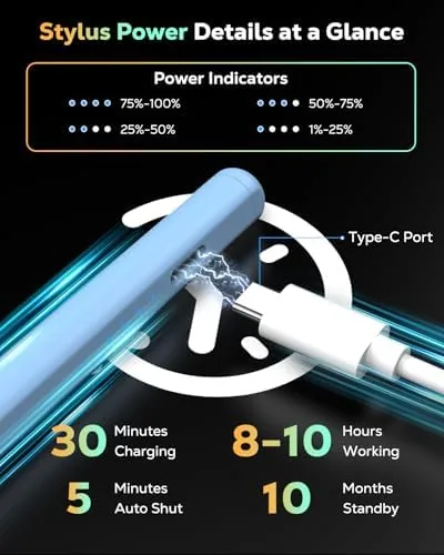Another view of the Moko Pencil for iPad(A16) 11th 10th Gen,USB-C Fast Charging,Blue |