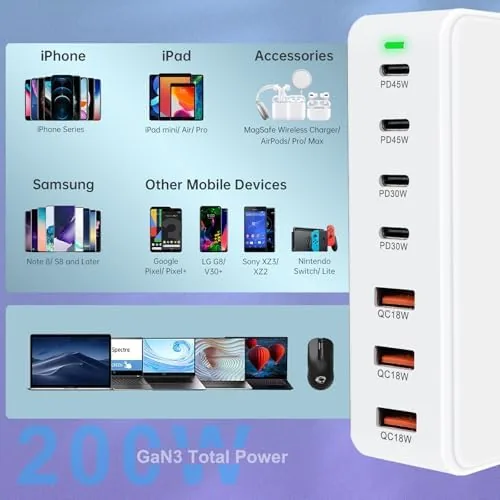 Detail shot of the USB C Charger Station 200W PD QC3.0 GaN Fast Charging features