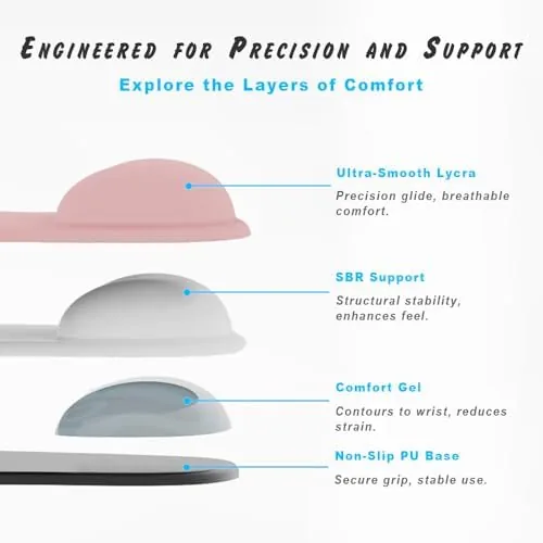 The Office Mousepad with Gel Wrist Support - Ergonomic Gaming Desktop in real use