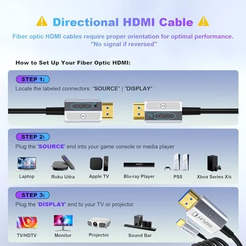 Close look at the 8K Fiber Optic HDMI Cable 100ft, 48Gbps Long HDMI 2.1 build quality