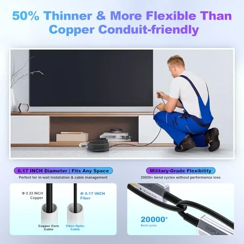 Another view of the 8K Fiber Optic HDMI Cable 100ft, 48Gbps Long HDMI 2.1