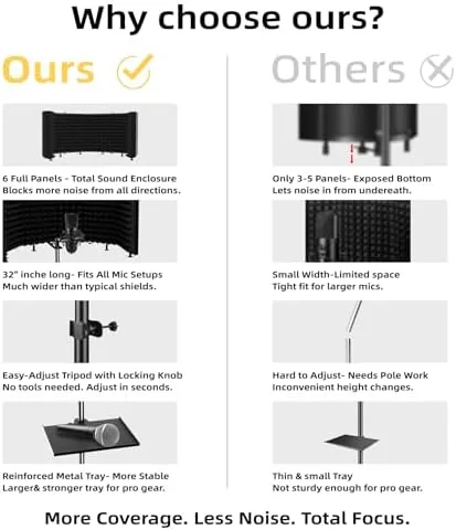 The Microphone Isolation Shield ,  Foldable & Adjustable Soundproof Panel for in real use