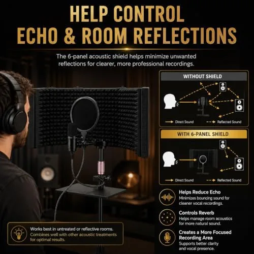 The 6-Panel Wraparound Microphone Isolation Shield with Adjustable Stand, Foldable Reflection in real use
