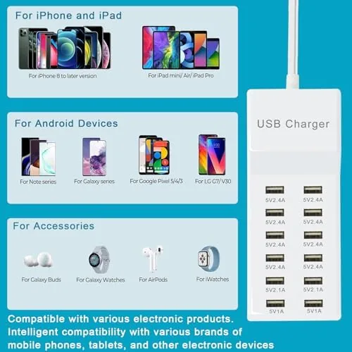 Detail shot of the USB Charging Station Wall Charger, Multi-Port Fast Charging Block, Compatible features