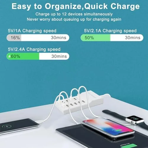 The USB Charging Station Wall Charger, Multi-Port Fast Charging Block, Compatible in real use
