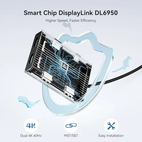 The ACASIS USB C to Dual HDMI DisplayLink Adapter for Mac in real use