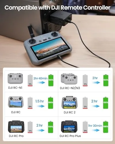 A Mavic series battery charging alongside a phone on the second port