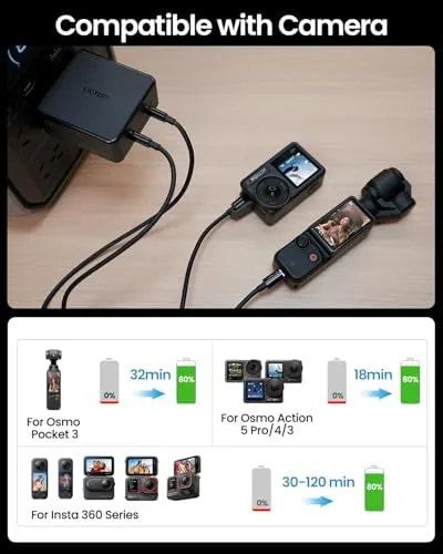 The 100W adapter next to a stock drone charger and a multi slot charging hub
