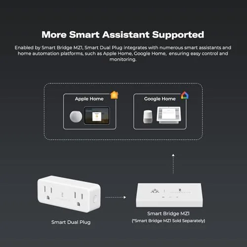 Another view of the THIRDREALITY Smart Dual Plug 2 Pack, Zigbee 2-in-1 Smart Outlet