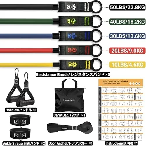 Close look at the Readaeer Resistance Bands, Exercise Bands for Working Out with Handles build quality