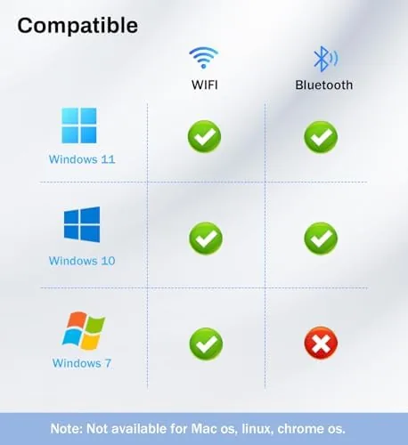Testing the USB WiFi 6 Adapter for PC Desktop & Laptop, 900Mbps over two weeks