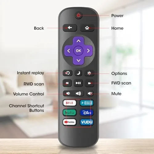 Another view of the 2 Pack Replacement Remote Control Only for Roku TV, Compatible
