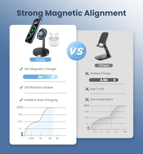 Close look at the Magnetic Wireless Charger iPhone, 2 Pack 15W Fast Mag-Safe Charger build quality