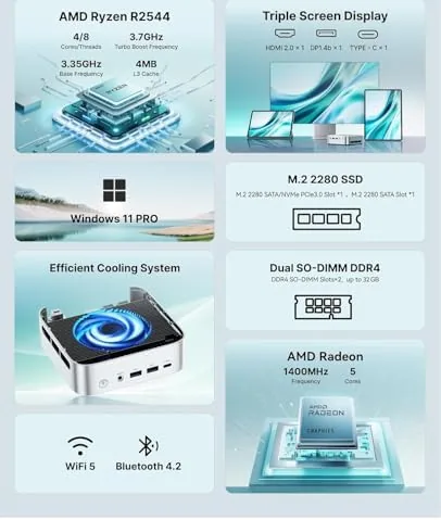 Rear panel of the mini PC showing video and USB ports