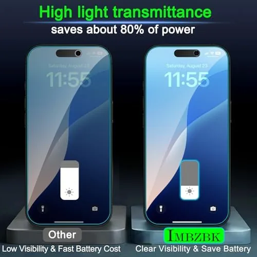 The IMBZBK 3Pack Privacy Screen Protector for iPhone 17 Pro Max compared in context