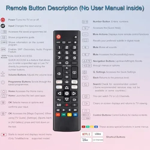 Another view of the (Pack of 2) Universal Remote for LG Smart TV Remote