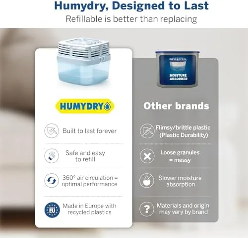 Close look at the HUMYDRY Moisture Absorber Dehumidifier with 3 Refills 15.9oz Premium Device build quality