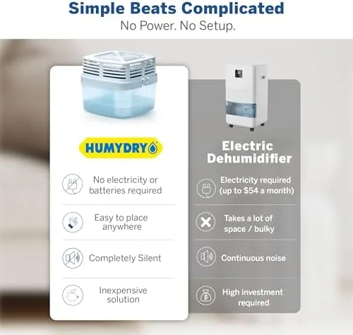 Testing the HUMYDRY Moisture Absorber Dehumidifier with 3 Refills 15.9oz Premium Device over two weeks
