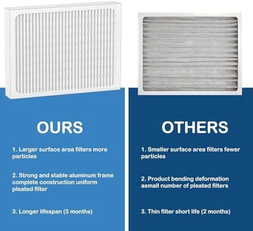 The 14 x 17.5 x1.75 MERV 13 Replacement Dehumidifier Filter Compatible compared in context