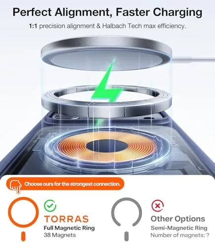 Close look at the TORRAS Magnetic Shockproof for iPhone 17 Pro Case, Camera Control build quality