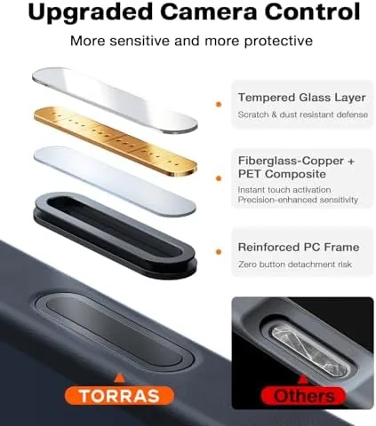 The TORRAS Stronger Magnetic & Shockproof for iPhone 17 Pro Max compared in context