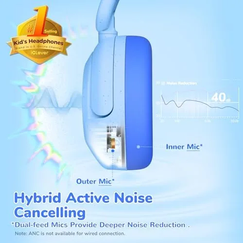 Close look at the iClever BTH20 Active Noise Cancelling Headphones for Kids Toddler Travel build quality