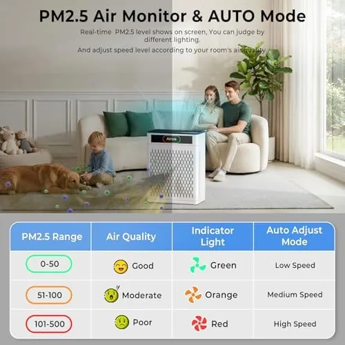 The Airtok Air Purifiers for Home Large Room Up to 1848sq.ft in real use
