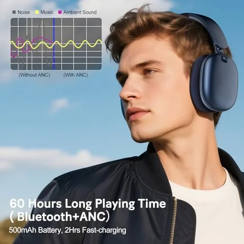 The C6 Active Noise Cancelling Headphones, Wireless Over Ear Bluetooth Headphones compared in context