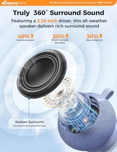 The Bluetooth Shower Speaker IPX7 Waterproof: Removable Suction Cup, Blue | in real use