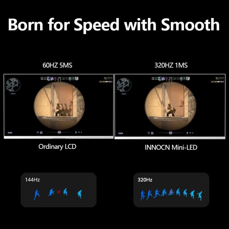 The INNOCN 27" 2K 1440P 320Hz Mini LED Gaming Monitor, HDR1000 compared in context