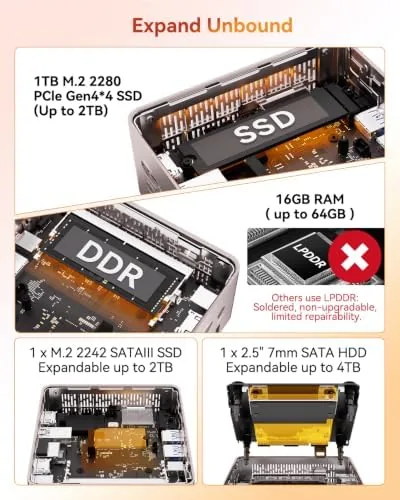 Inside the A5 showing the accessible RAM and SSD slots