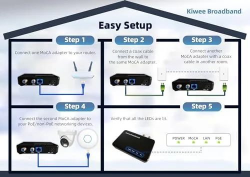 Another view of the MoCA 2.5 Adapter Kit with 2.5G Ethernet Port and PoE+