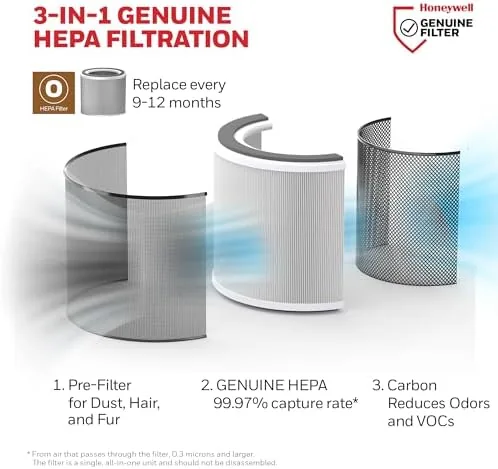The 3-in-1 filter removed from the front cover showing the layered filter media