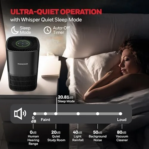 Testing the Honeywell Allergen Plus Compact HEPA Small Room Air Purifiers, Black over two weeks