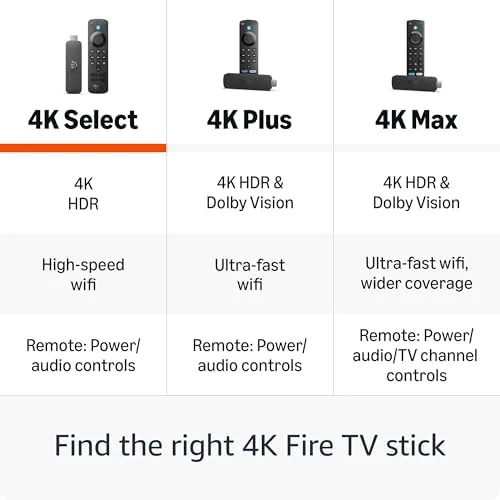 The Fire TV Stick 4K Select compared with a competitor stick and a basic 4K stick
